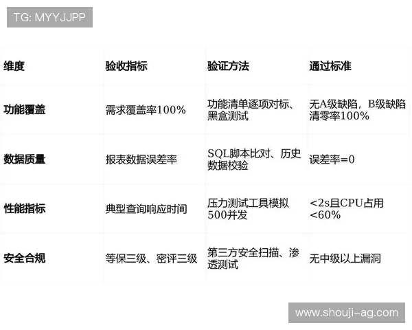 提升ag视讯安全接口安全级别的最佳实践与行业标准 提升ag视讯安全接口安全级别的最佳实践与行业标准